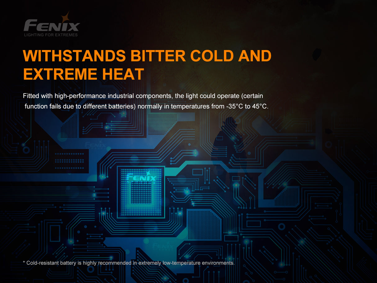 Fenix - Flashlight WF30RE intrinsically safe (280 lumens)