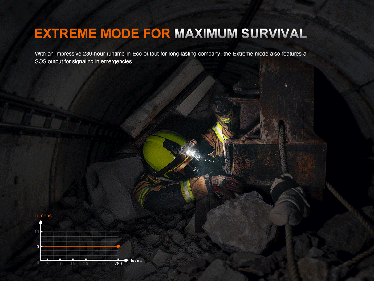 Fenix - Headlamp WH35RE