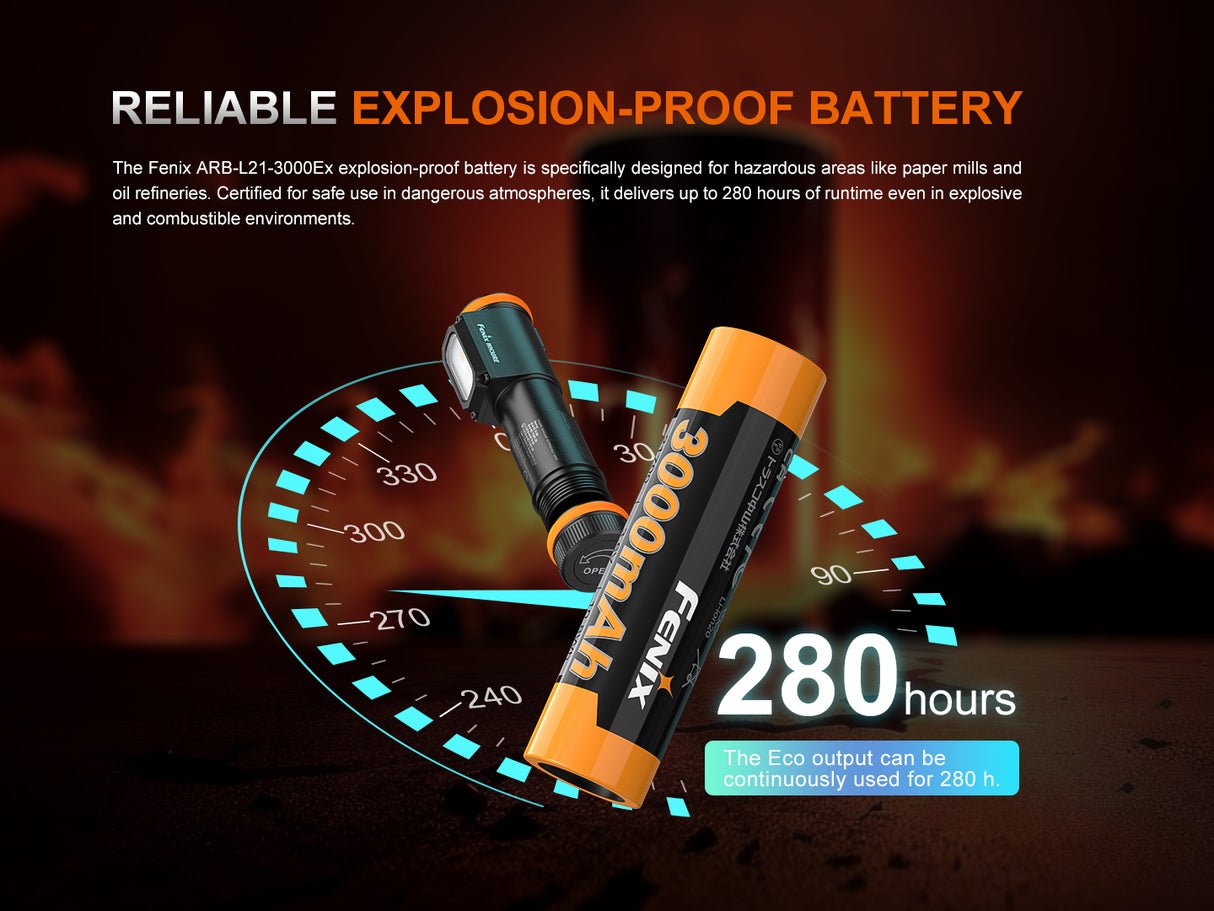 Fenix - Headlamp WH35RE