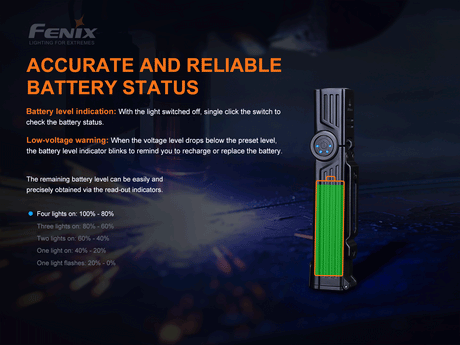 Fenix - Flashlight Work WT25R (1000 lumens) Black