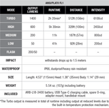 Fenix - Bike Light BC22R