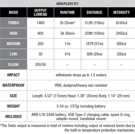 Fenix - Bike Light BC22R, Black