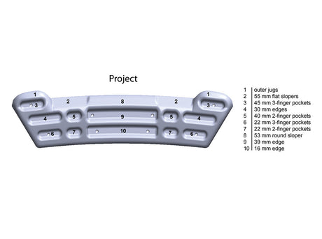 MT Training board - Project
